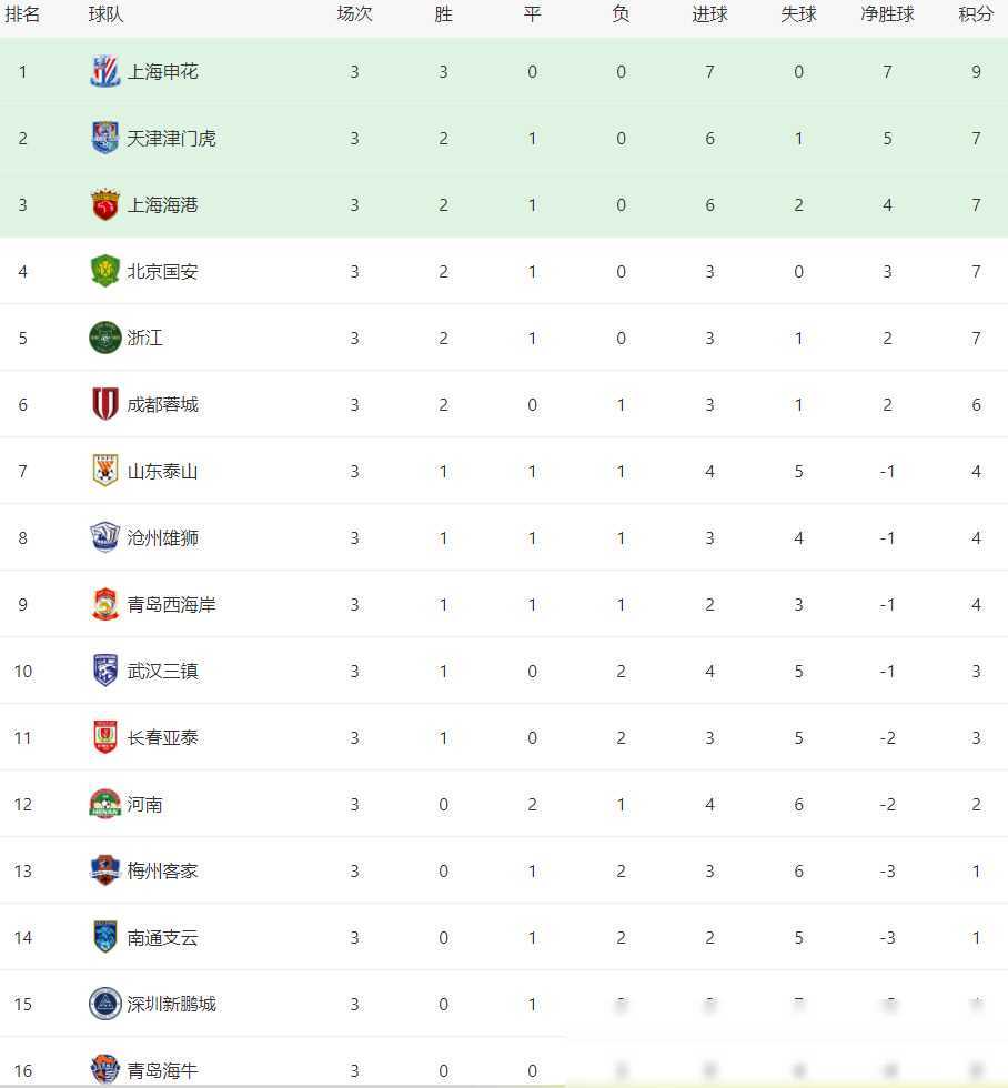Super League Transfer List (Super League Transfer List 2025)